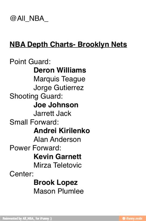nets depth chart|Brooklyn Nets Depth Charts .